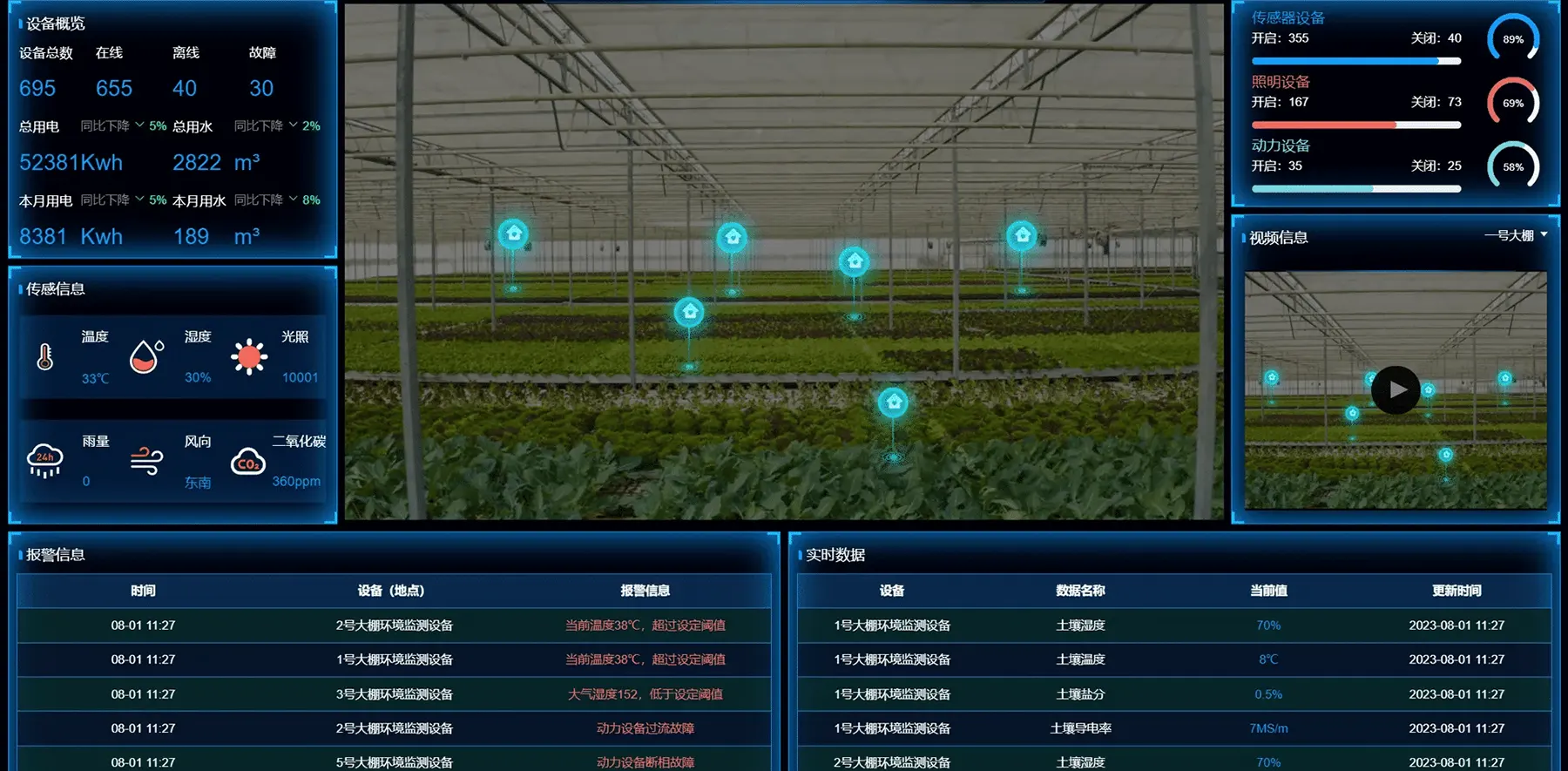 智慧农业解决方案